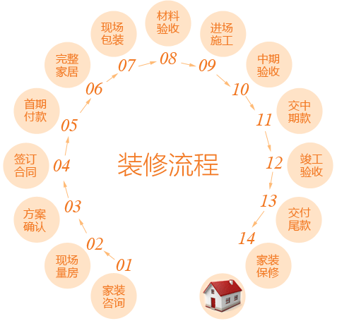 太阳网集团区域代理商加盟通道与招商引资管理平台图片